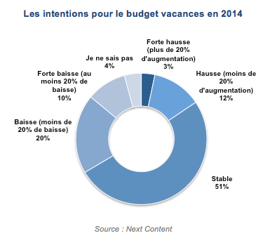 cp-tourisme