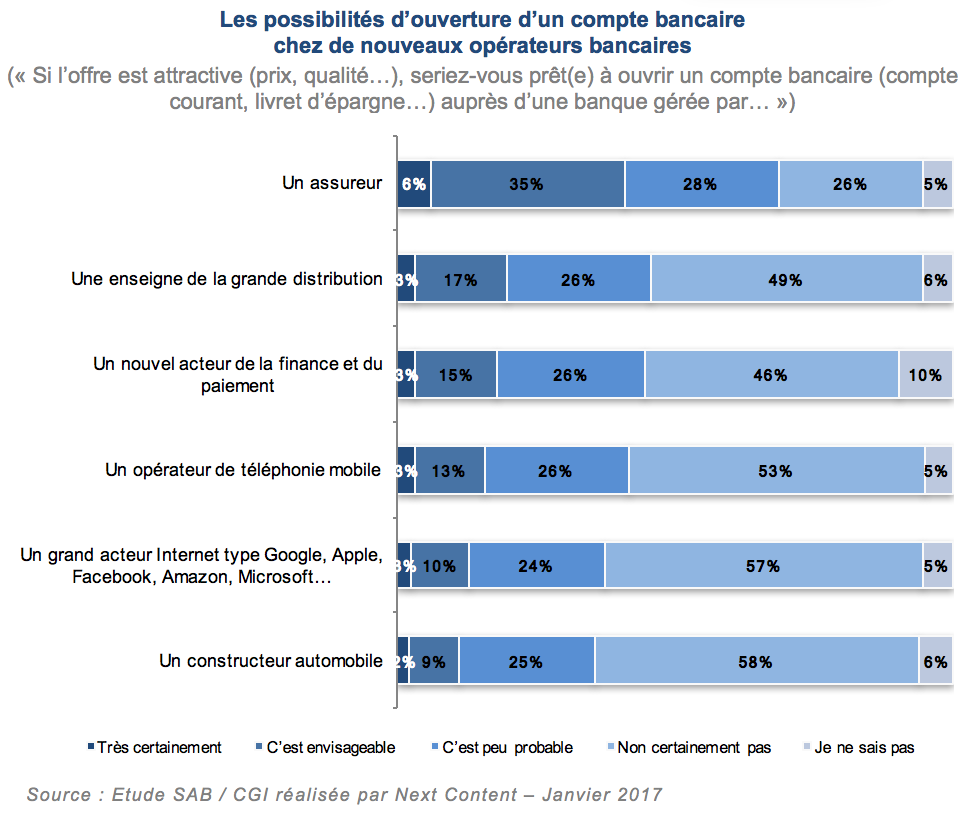 etude-mobilite-bancaire-next-content-nouveaux-operateurs